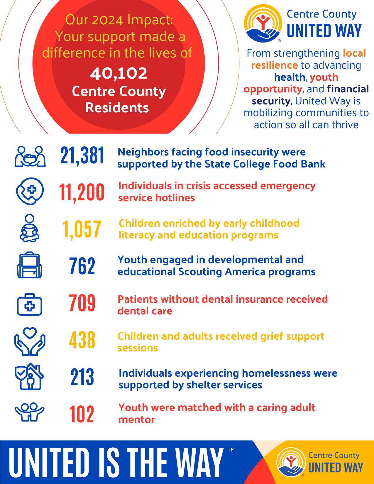 picture of a quarter sheet flyer