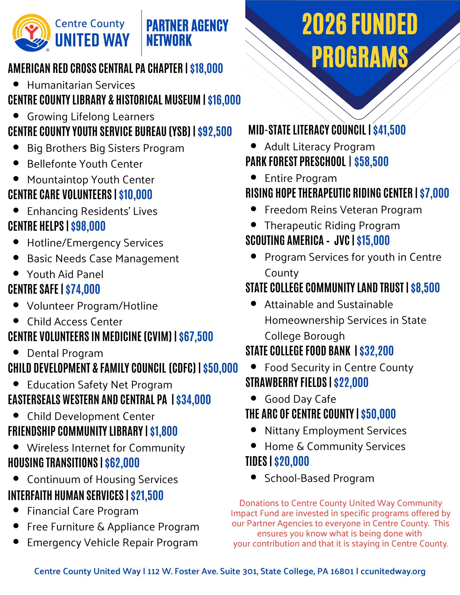 a list of funded programs